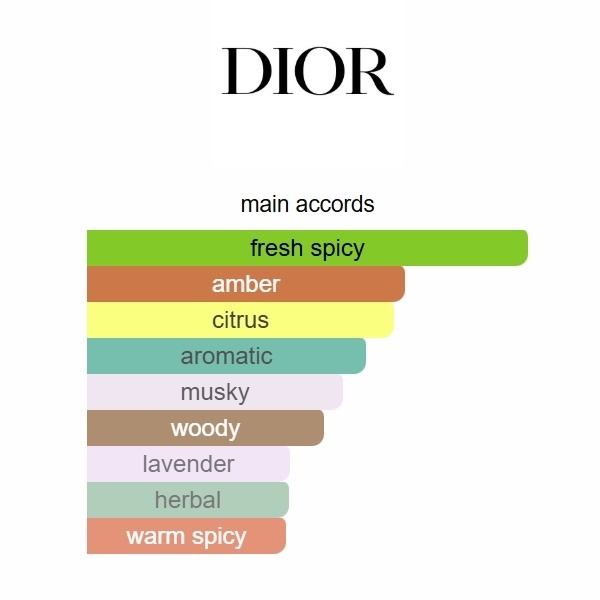 01d680b1 Sauvage Dior EDP 100ml