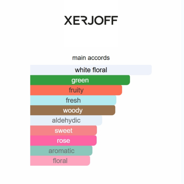 08079202 Accento Overdose Xerjoff 100ML