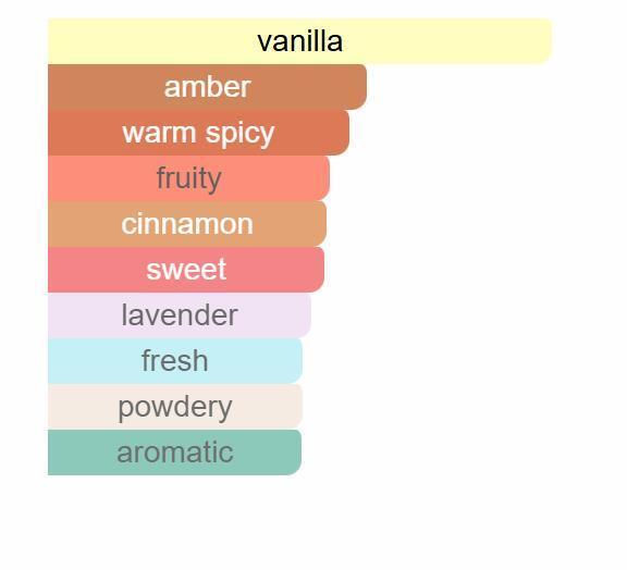 142ecb15 9pm Afnan 100ml