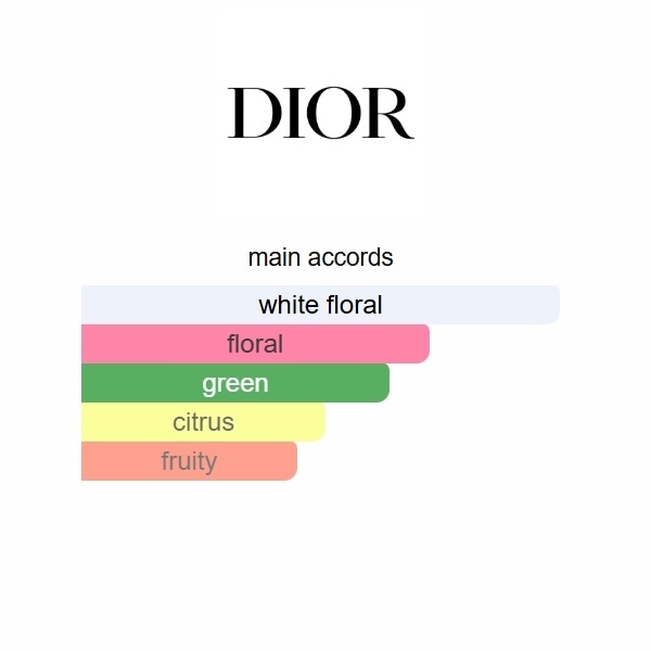 2b365dae J'adore Parfum d'Eau Dior 100ml