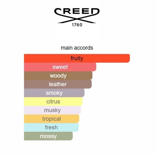 Aventus Creed 100ml - Image 7