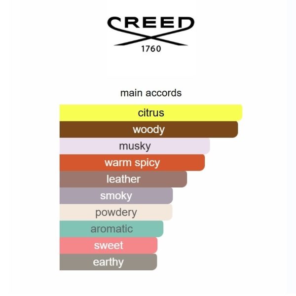 Aventus Cologne Creed 100ml - Image 7