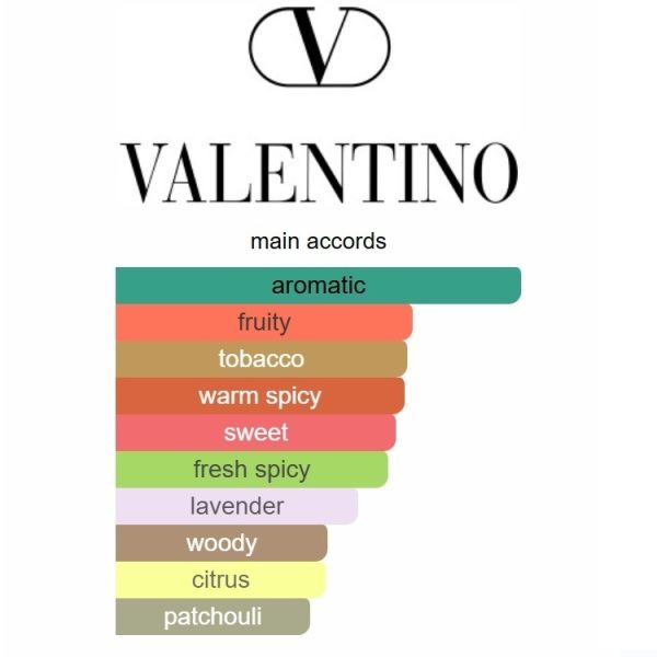 Valentino Uomo Born In Roma Coral Fantasy Valentino 100ml - Image 6