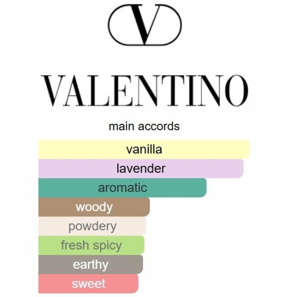 Valentino Uomo Born In Roma Intense Valentino 100ml - Image 4