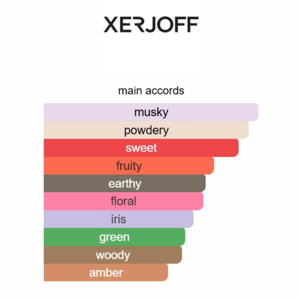 38a73e55 Accento Xerjoff 100ml