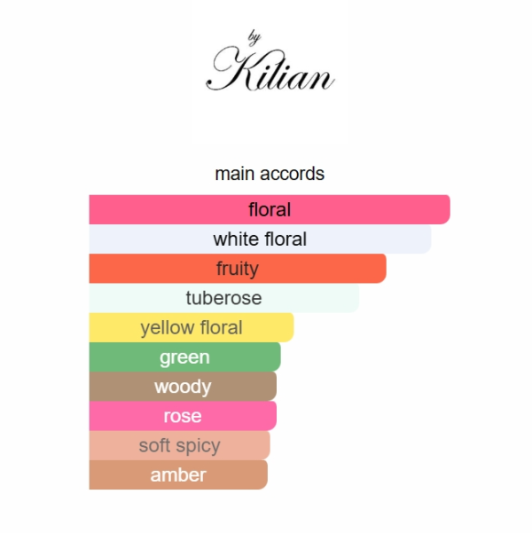 3be24ce7 Good Girl Gone Bad By Kilian