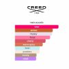 4 Carmina Creed 75ML