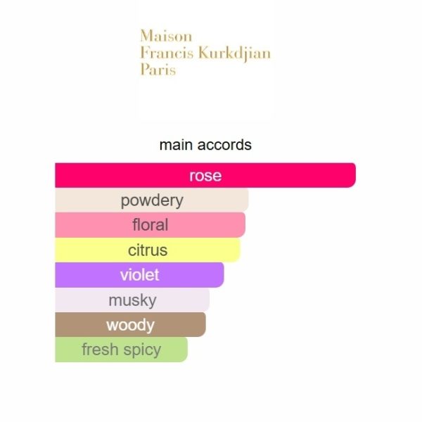 424c70e4 A La Rose Maison Francis Kurkdjian 70ml