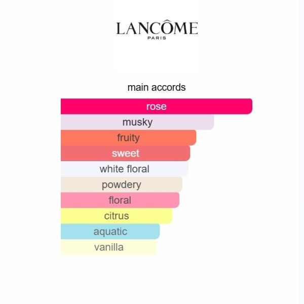 4c96a7a4 Idôle Lancôme 100ml