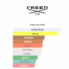 5 Spring Flower 2023 Creed 100ml