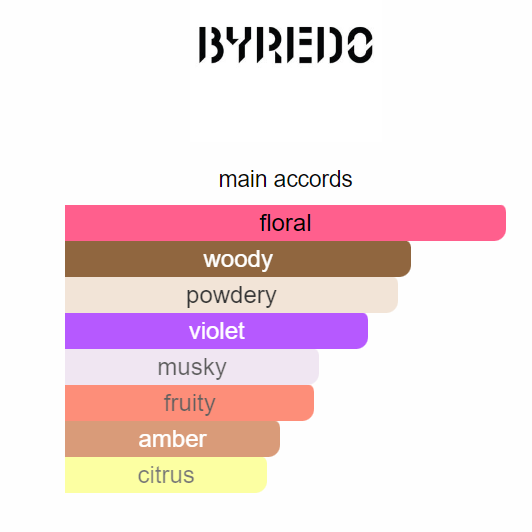 5674d5e9 Mojave Ghost Byredo 100ML