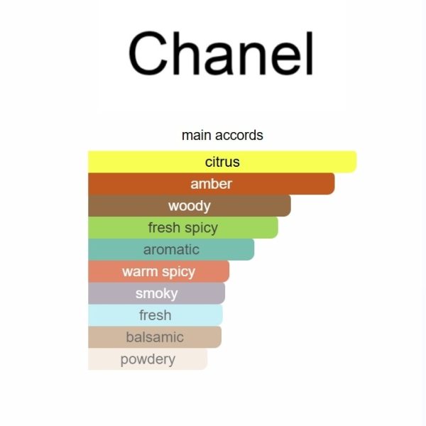 5adb13b2 Bleu de Chanel Eau de Parfum Chanel 100ml