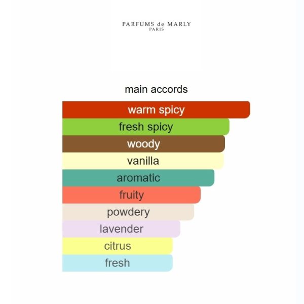 Layton Parfums de Marly 125ml - Image 6