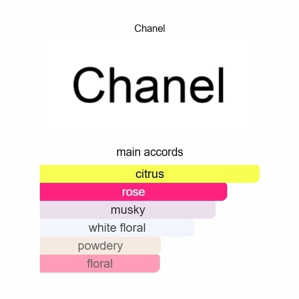 7ef648e2 Coco Mademoiselle L'Eau Privée Chanel 100ml