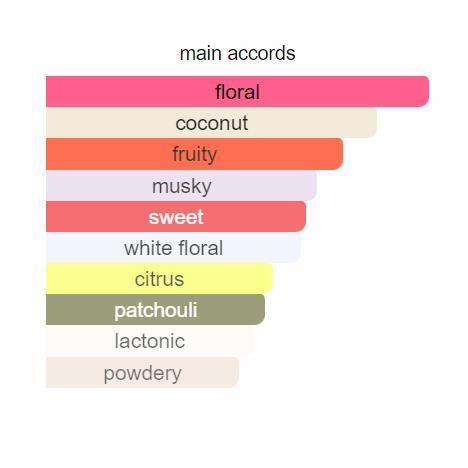 972a79cf Flora Gorgeous Magnolia Gucci for women 100ml