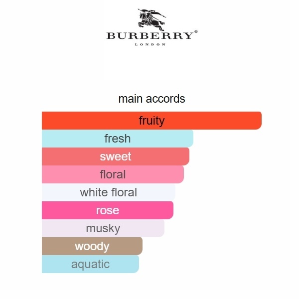 989d9d6e Burberry Her eau de parfum 100ml