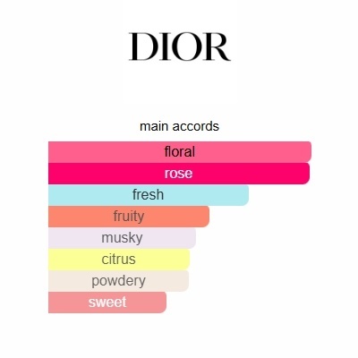 Miss Dior Blooming Bouquet Dior 100ml