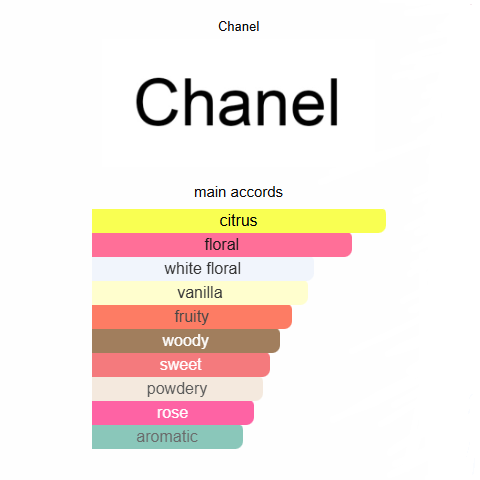 ae471a98 Allure Eau de Parfum Chanel 100ml