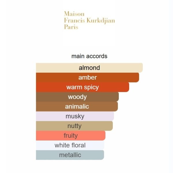 b194b538 Baccarat Rouge 540 Extrait de Parfum Maison Francis Kurkdjian 70ml