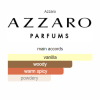 bb7bf1df The Most Wanted Parfum Azzaro 100ml