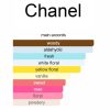 bbf78c0b Chanel N°5 Eau Premiere Chanel 100ml