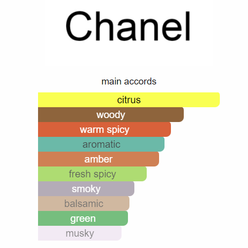 bceaa668 Bleu de Chanel Chanel 100ml