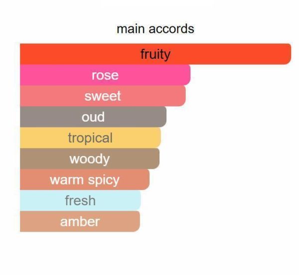 cecde4e4 Angel Nova Mugler for women 100ml