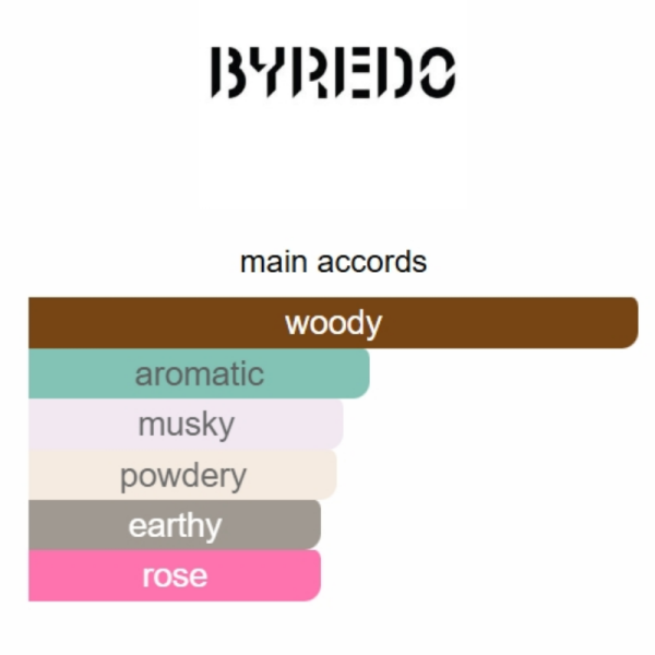 d9f09120 Super Cedar Byredo 100ML